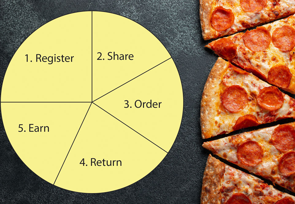 Recipe for Success