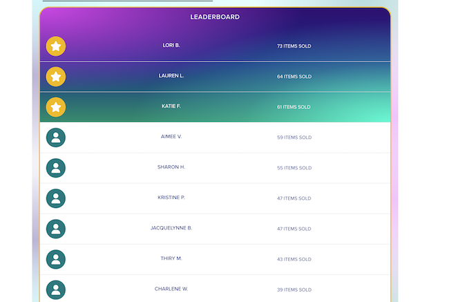 Leaderboard